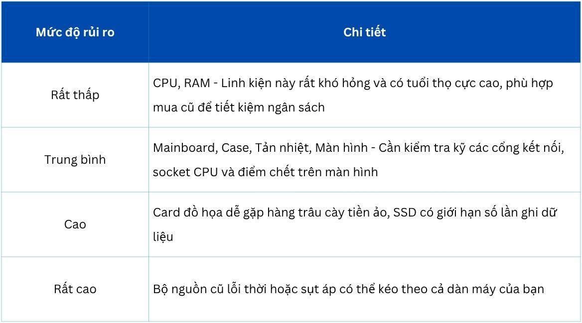 Tổng hợp kinh nghiệm săn linh kiện cũ để build PC Gaming giá rẻ - Ảnh 1.