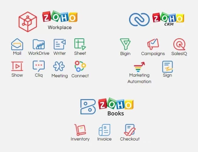 Chấn động: 100 triệu người dùng đồng loạt rời bỏ Google Workspace, tiết kiệm 70% chi phí nhờ một phần mềm "vô danh" - Ảnh 2.